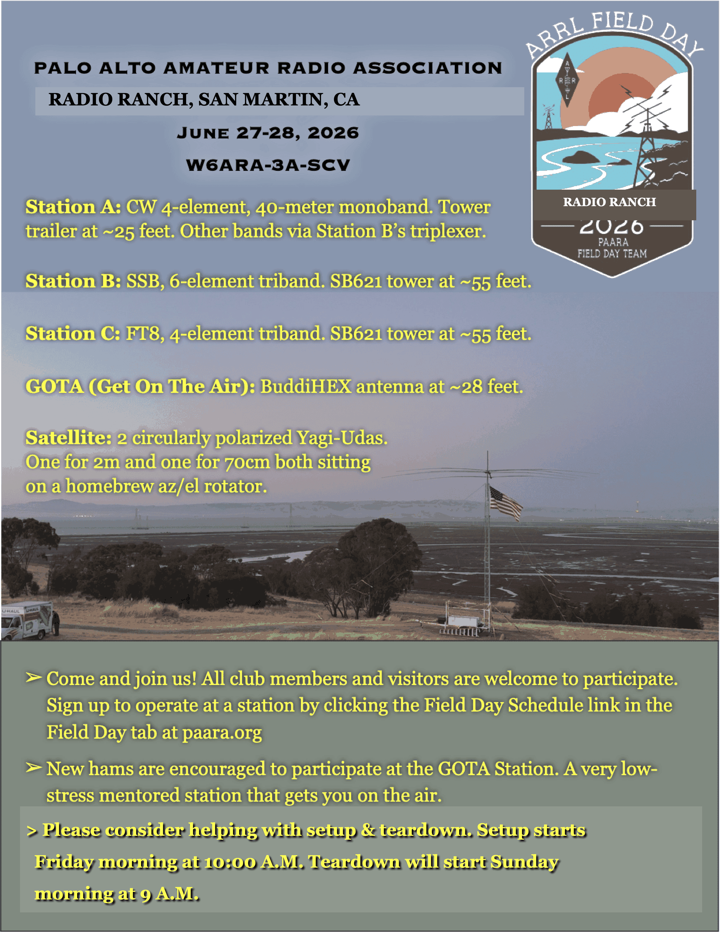 PALO ALTO AMATEUR RADIO ASSOCIATION. Radio Ranch, San Martin, CA. June 27-28, 2026. W6ARA-3A-SCV. Station A: CW 4-element, 40-meter monoband. Tower trailer at ~25 feet. Other bands via Station B’s triplexer. Station B: SSB, 6-element triband. SB621 tower at ~55 feet. Station C: FT8, 4-element triband. SB621 tower at ~55 feet. GOTA (Get On The Air): Buddy Hex antenna at ~28 feet. Satellite: 2 circularly polarized Yagi-Udas. One for 2m and one for 70cm both sitting on a homebrew az/el rotator. Come and join us! All club members and visitors are welcome to participate. Sign up to operate at a station by clicking the Field Day Schedule link in the Field Day tab at paara.org. New hams are encouraged to participate at the GOTA Station. A very low-stress mentored station that gets you on the air. Please consider helping with setup & teardown. Setup starts Friday morning at 10:00 A.M. Teardown will start Sunday morning at 9 A.M.